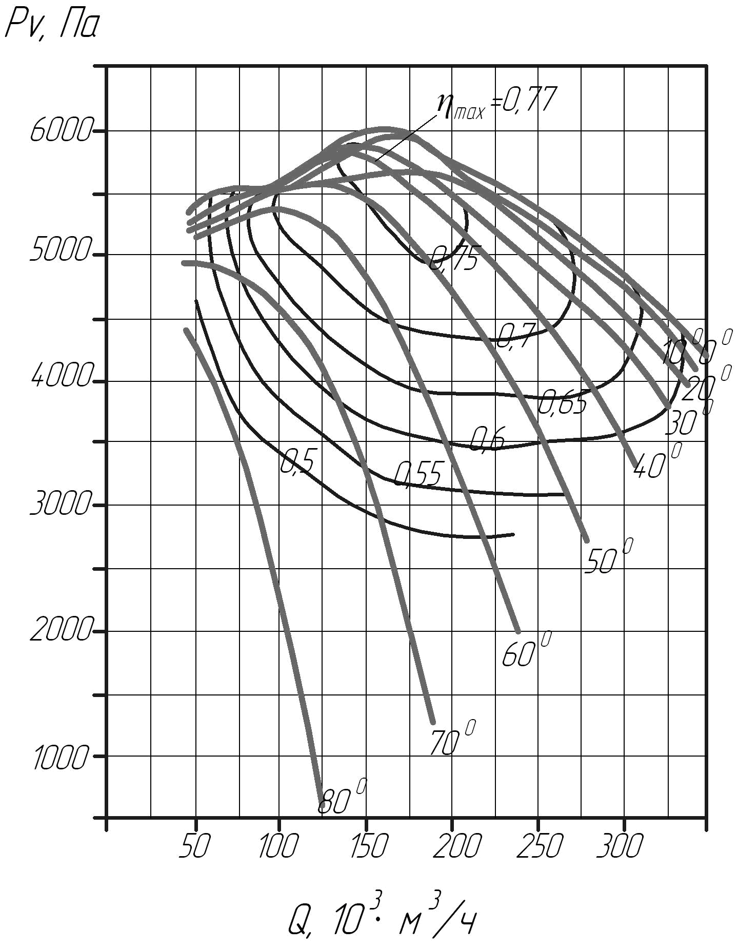 Аэродинамическая характеристика дымососа ДН-24Ф