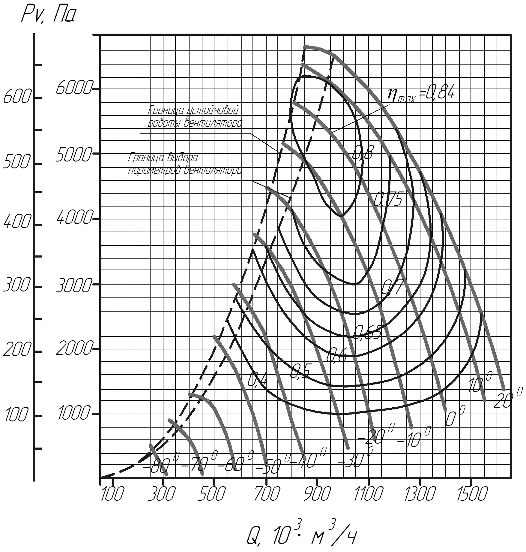 Аэродинамическая характеристика дымососов ВДОД-31,5С при Qk=460