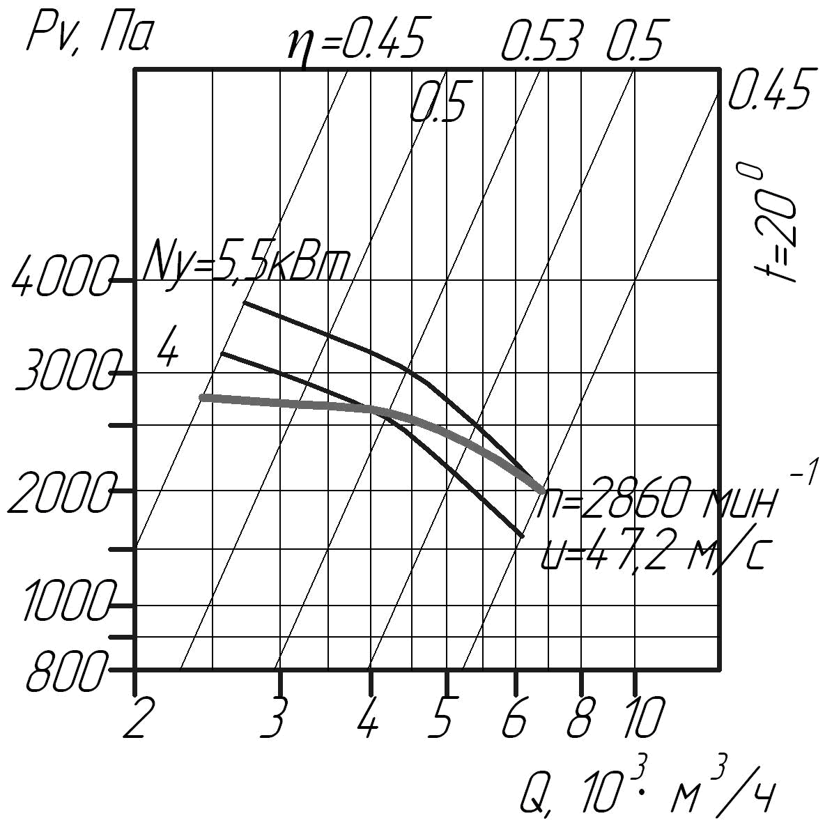 Аэродинамические характеристики вентилятора ВЦП 6-46 №4 (исполнение 5)