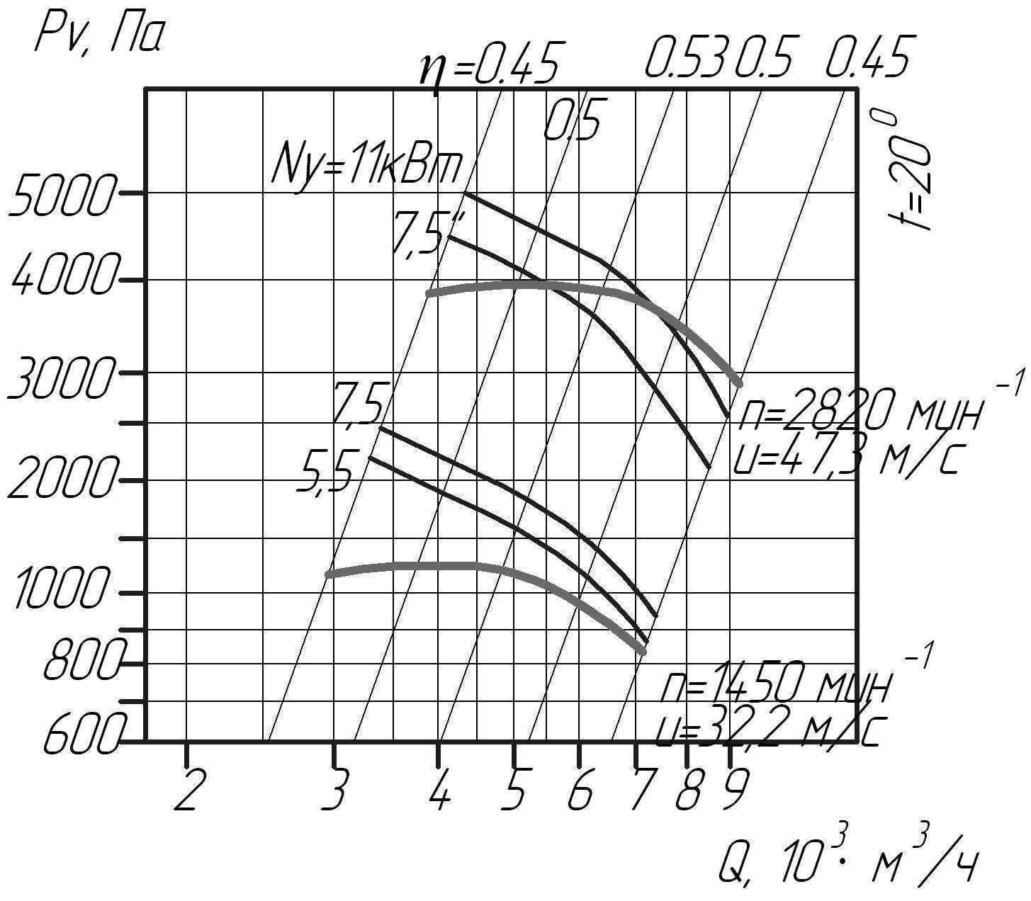 Аэродинамические характеристики вентилятора ВЦП 6-46 №5 (исполнение 1)