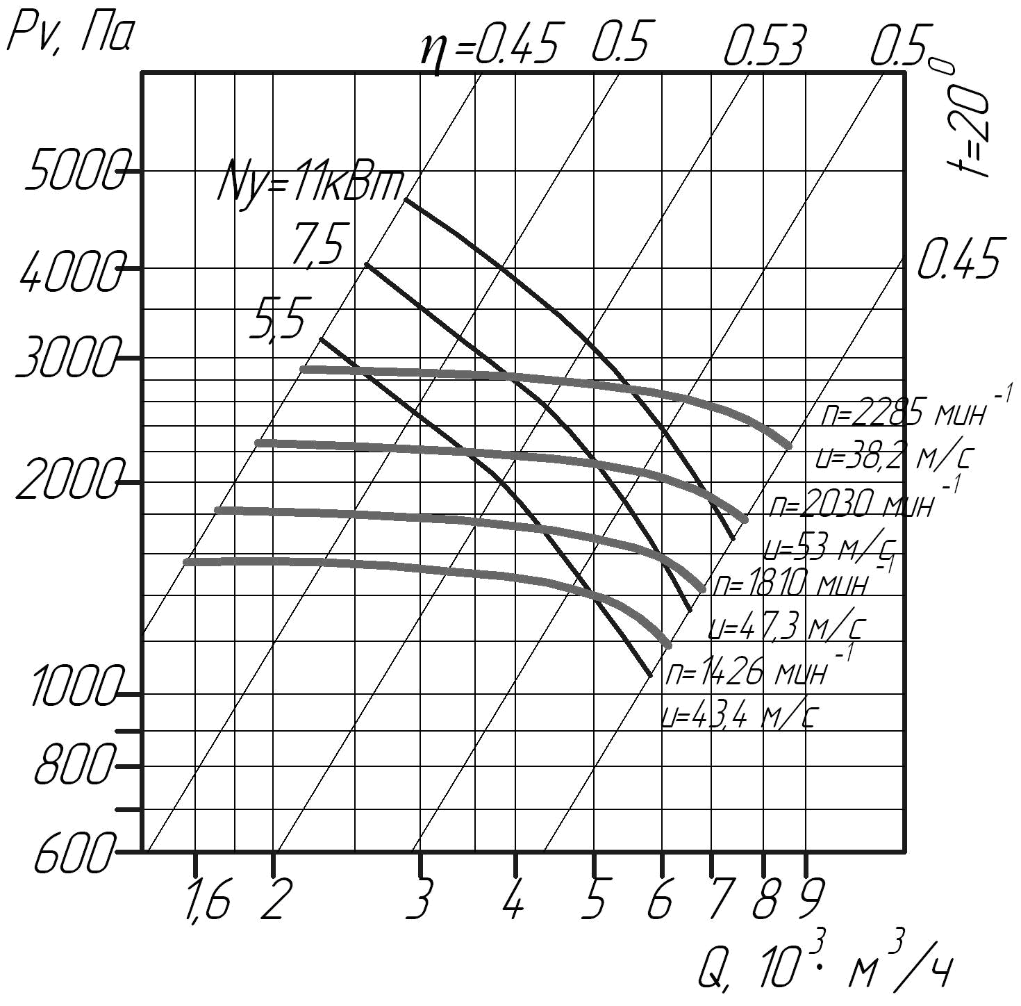 Аэродинамические характеристики вентилятора ВЦП 6-46 №5 (исполнение 5)