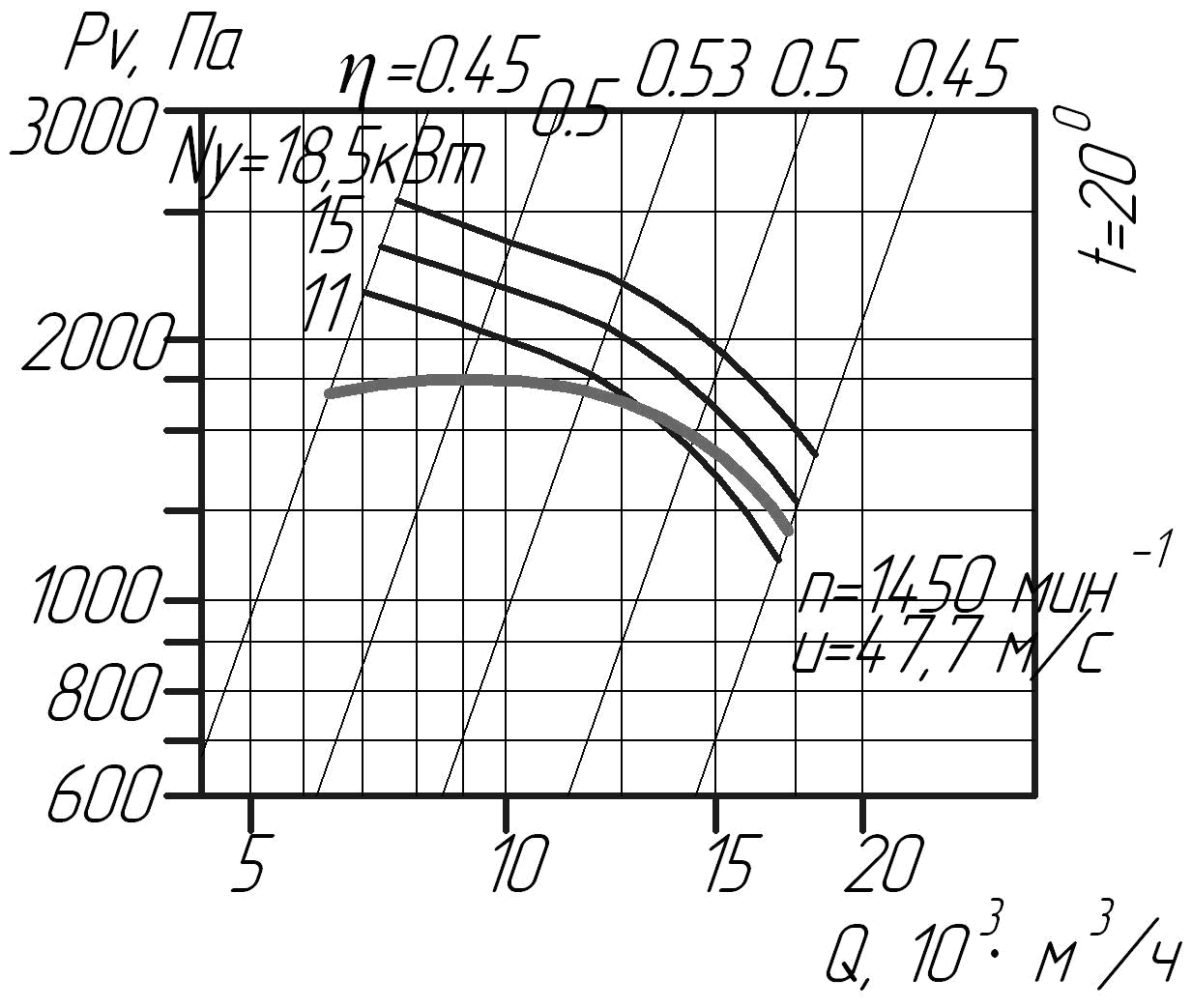 Аэродинамические характеристики вентилятора ВЦП 6-46 №6,3 (исполнение 1)