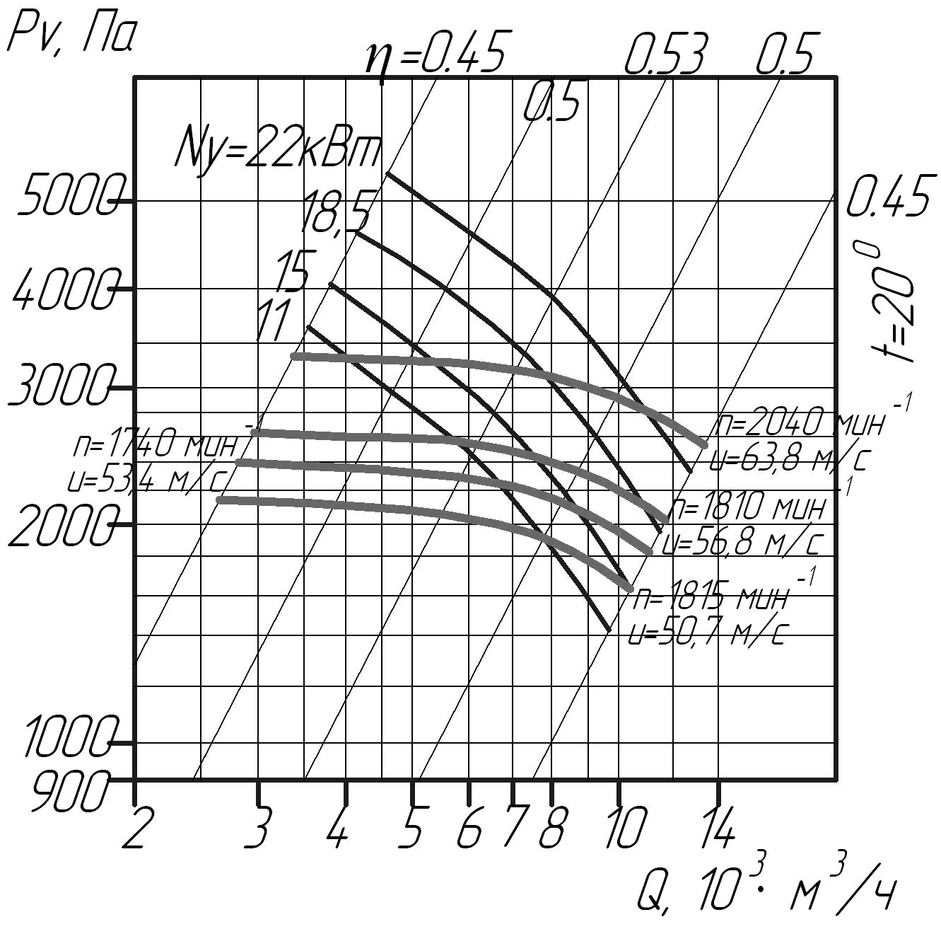  Аэродинамические характеристики вентилятора ВЦП 6-46 №6,3 (исполнение 5)