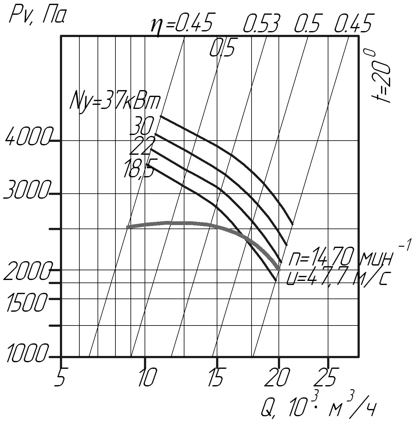 Аэродинамические характеристики вентилятора ВЦП 6-46 №8 (исполнение 1)