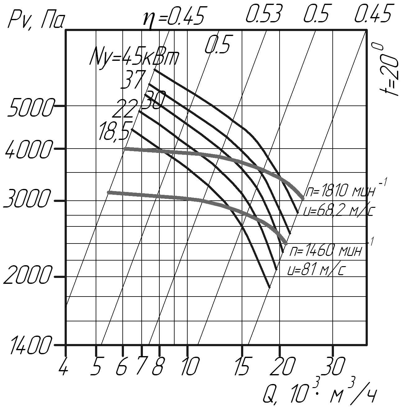 Аэродинамические характеристики вентилятора ВЦП 6-46 №8 (исполнение 5)