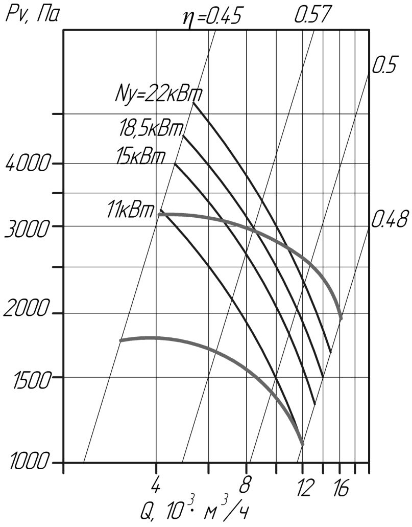 Аэродинамические характеристики вентилятора ВЦП 7-40 №6,3