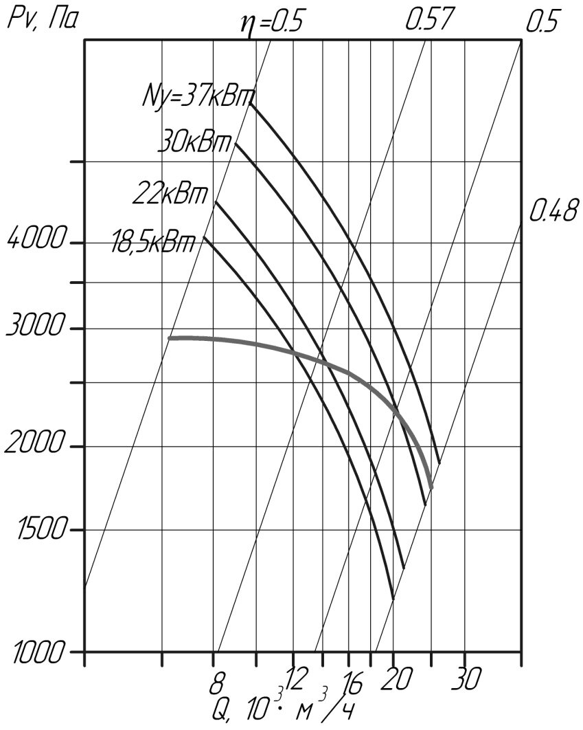 Аэродинамические характеристики вентилятора ВЦП 7-40 №8