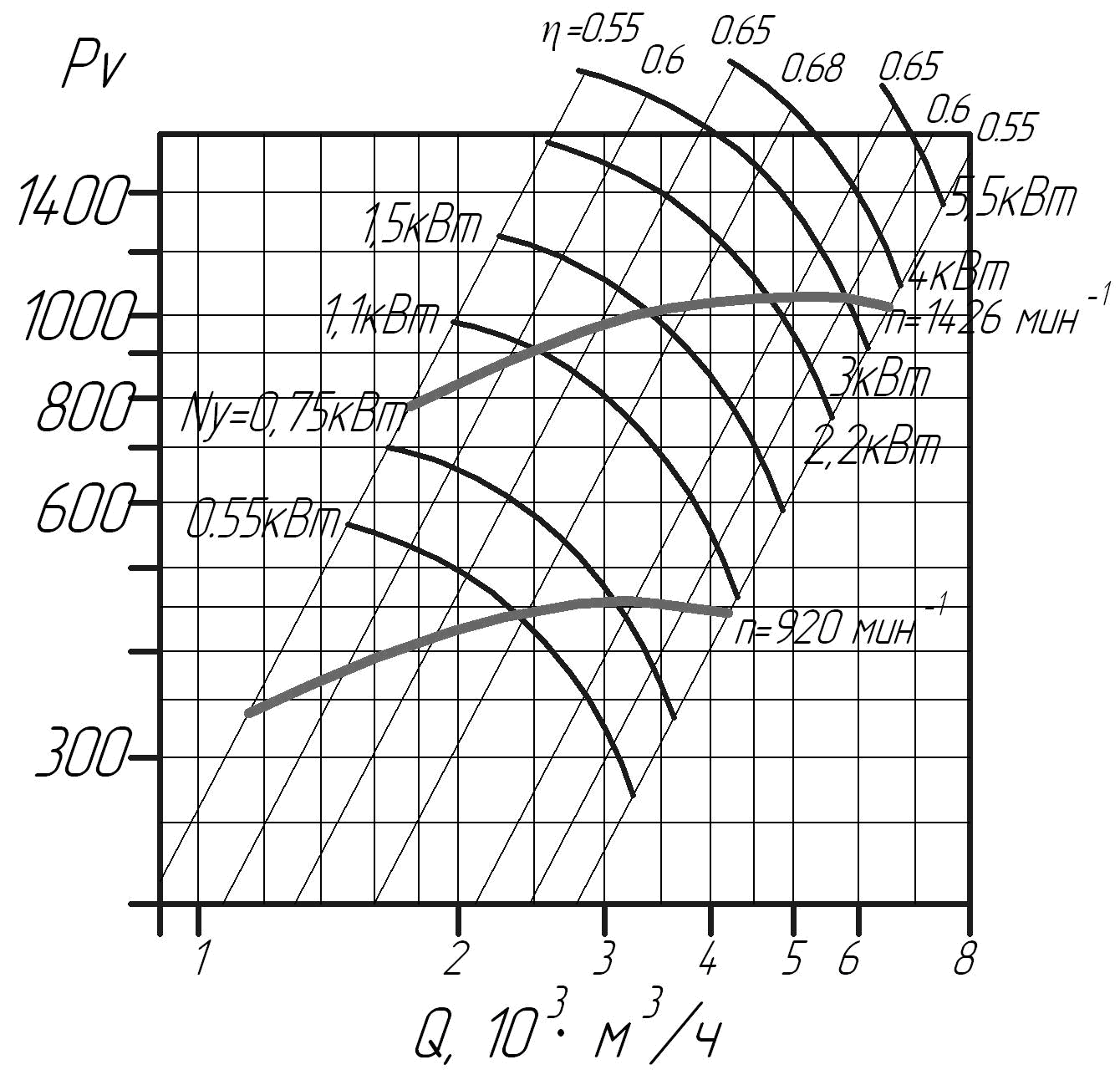 Аэродинамические характеристики вентиляторов ВЦ 14-46 № 3,15 D/Dн = 1.05 (исполнение1)