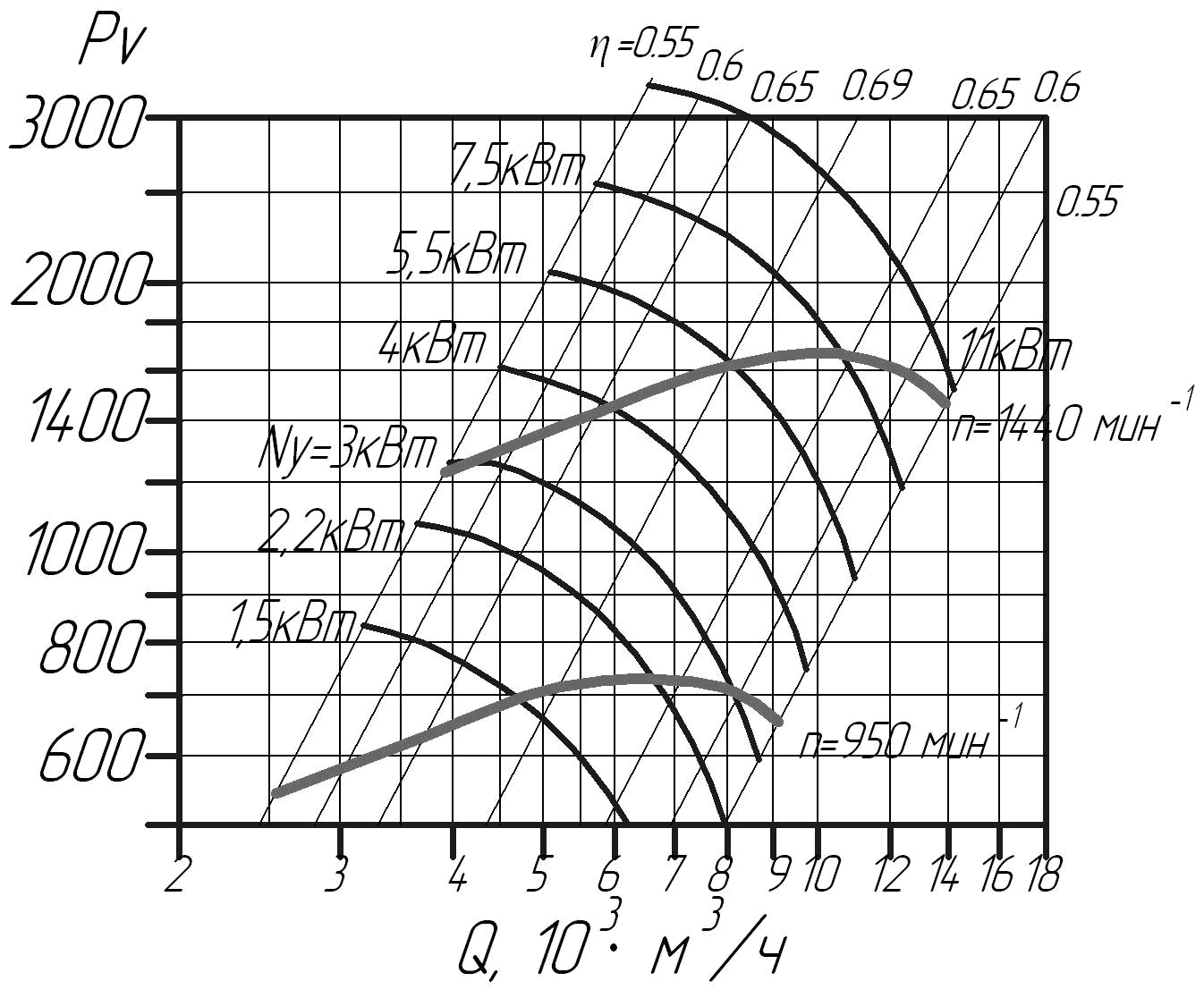 Аэродинамические характеристики вентиляторов ВЦ 14-46 № 4,0 D/Dн = 1.05 (исполнение1)