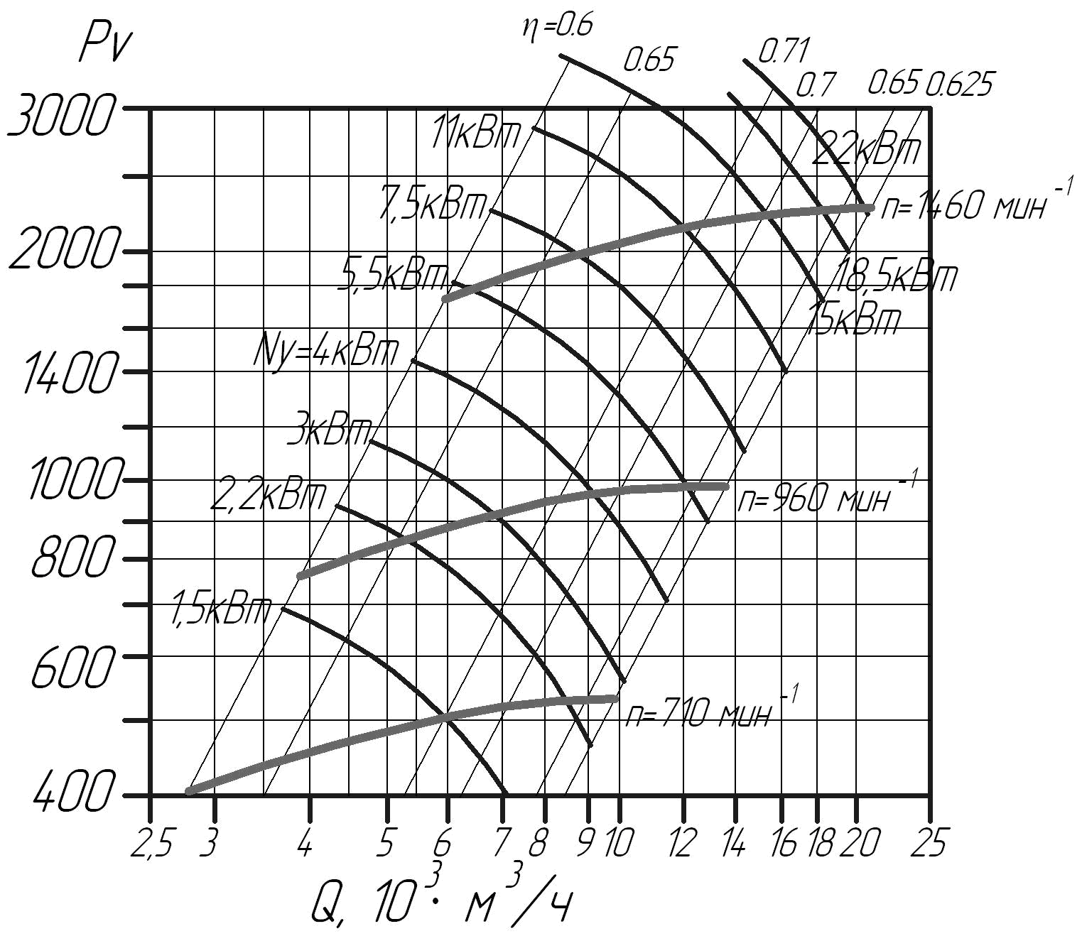 Аэродинамические характеристики вентиляторов ВЦ 14-46 № 5,0 D/Dн = 0.95 (исполнение1)