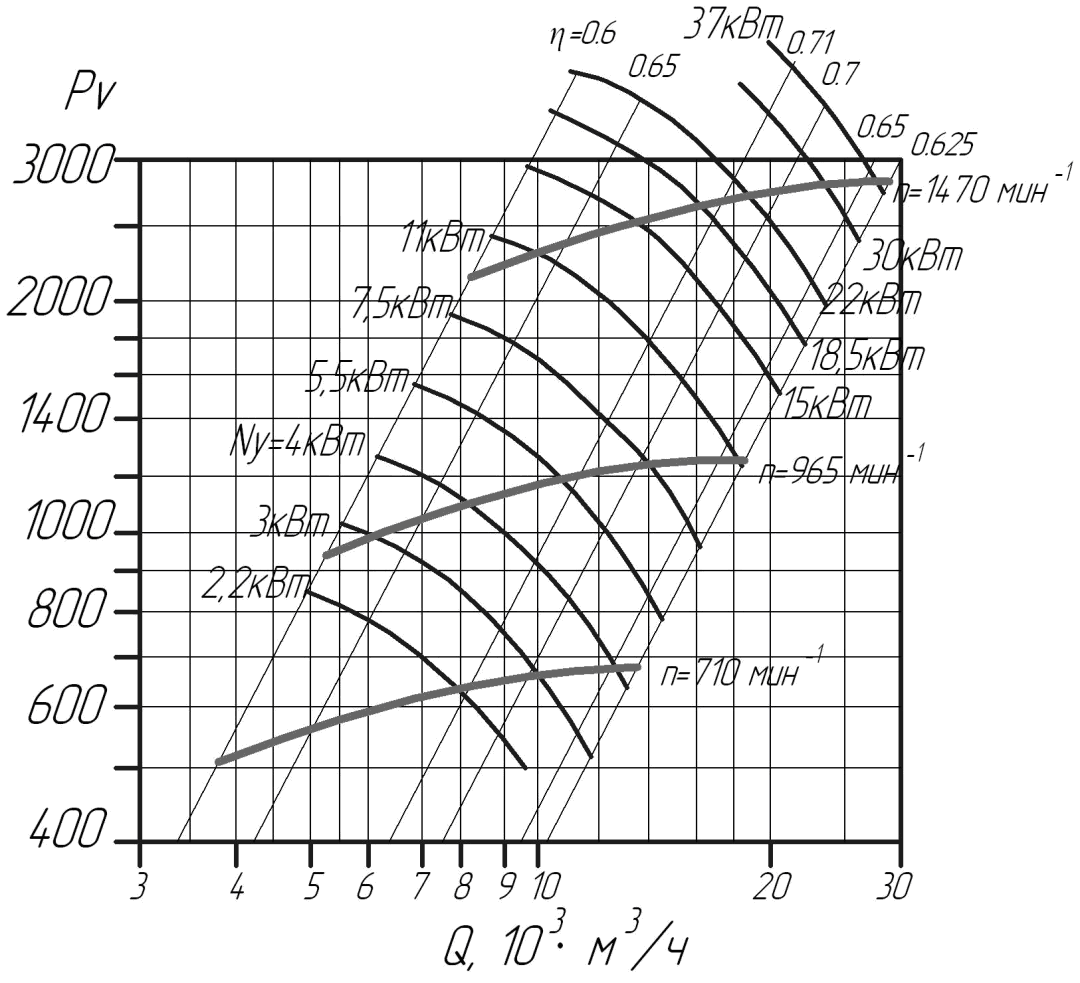 Аэродинамические характеристики вентиляторов ВЦ 14-46 № 5,0 D/Dн = 1.05 (исполнение1)
