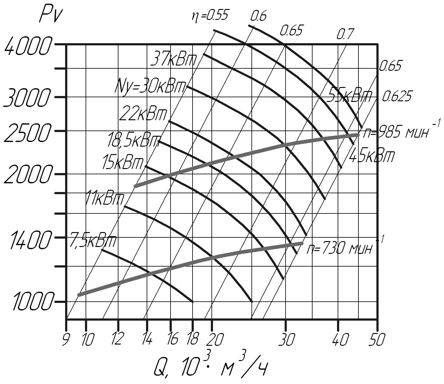 Аэродинамические характеристики вентиляторов ВЦ 14-46 № 8,0 D/Dн = 0.95 (исполнение 1)