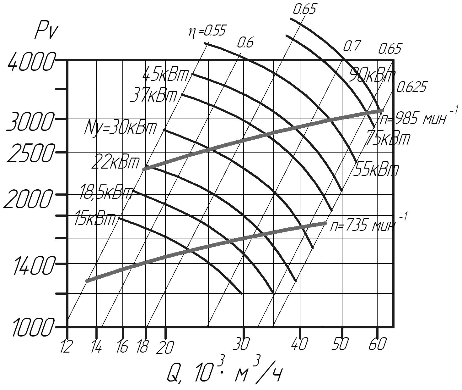 Аэродинамические характеристики вентиляторов ВЦ 14-46 № 8,0 D/Dн = 1.05 (исполнение 1)