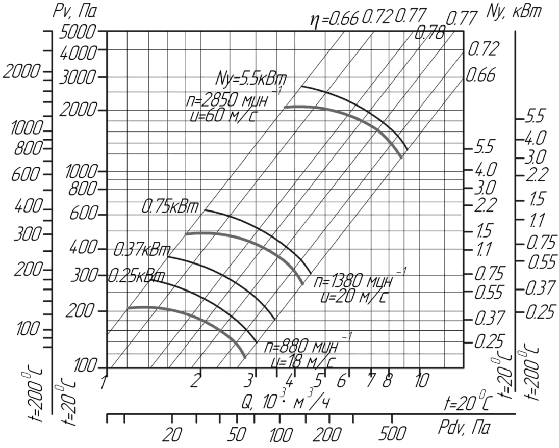 Аэродинамические характеристики вентиляторов ВЦ 4-75 № 4,0 D/Dн = 1 (исполнение1)