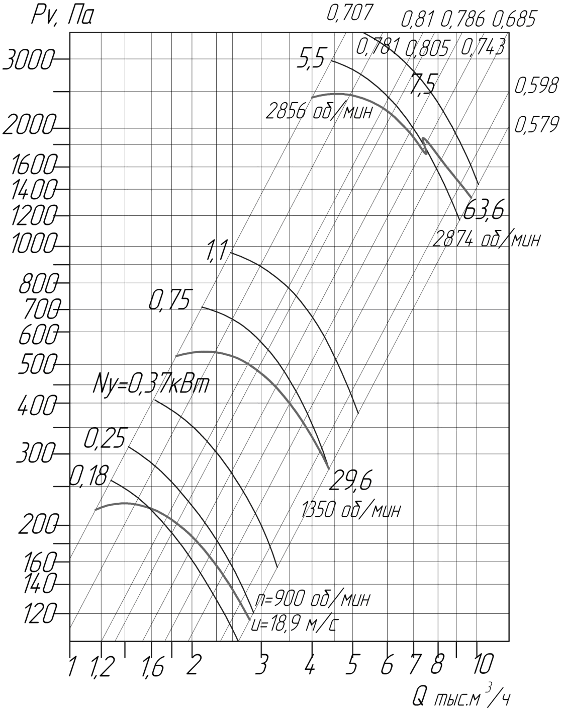 Аэродинамические характеристики вентиляторов ВЦ 4-75 № 4,0 D/Dн = 1.05 (исполнение1)