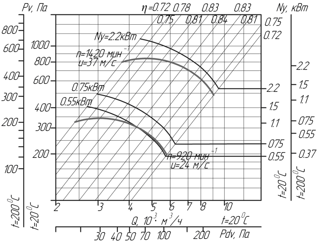 Аэродинамические характеристики вентиляторов ВЦ 4-75 № 5,0 D/Dн = 1 (исполнение1)