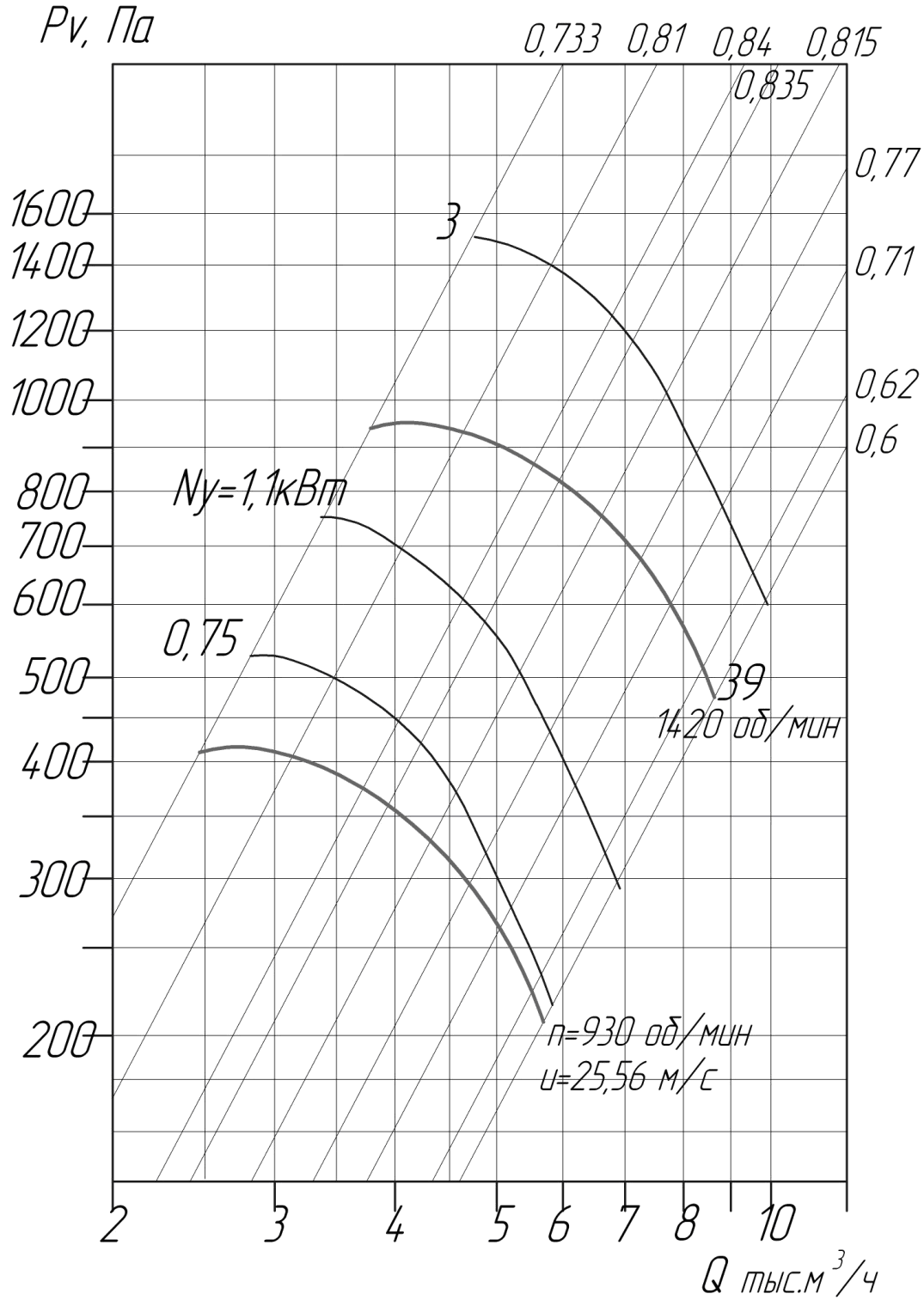 Аэродинамические характеристики вентиляторов ВЦ 4-75 № 5,0 D/Dн = 1.05 (исполнение1)
