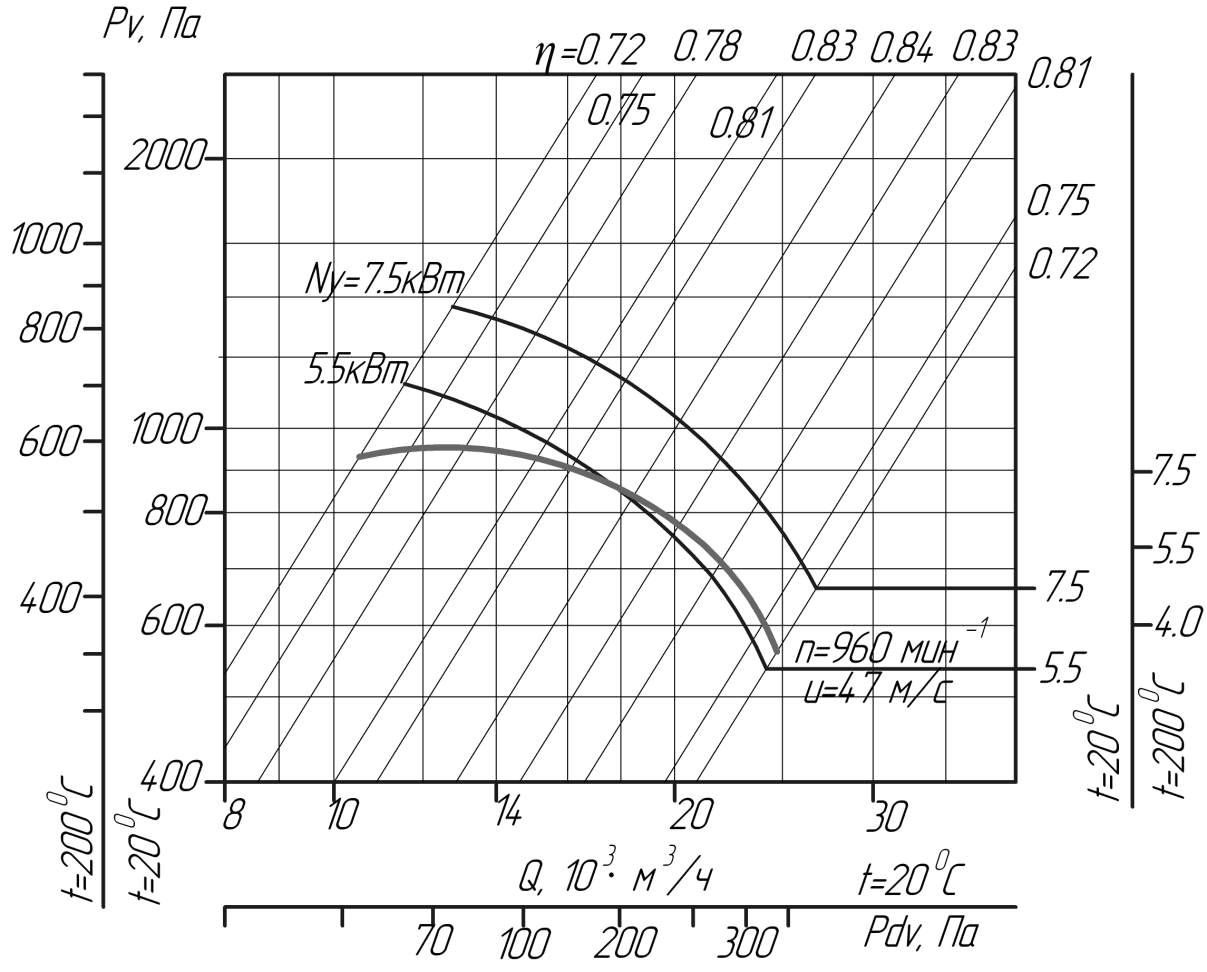 Аэродинамические характеристики вентиляторов ВЦ 4-75 № 8,0 D/Dн = 1 (исполнение1)