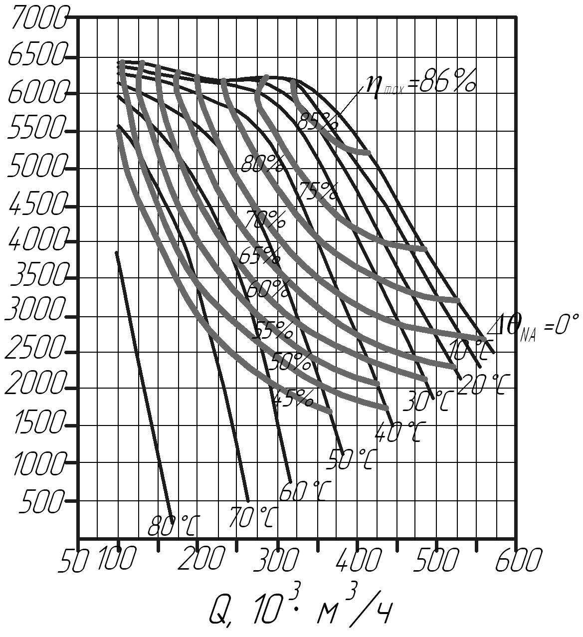 Аэродинамическая характеристика центробежного вентилятора ВДН-26Ф