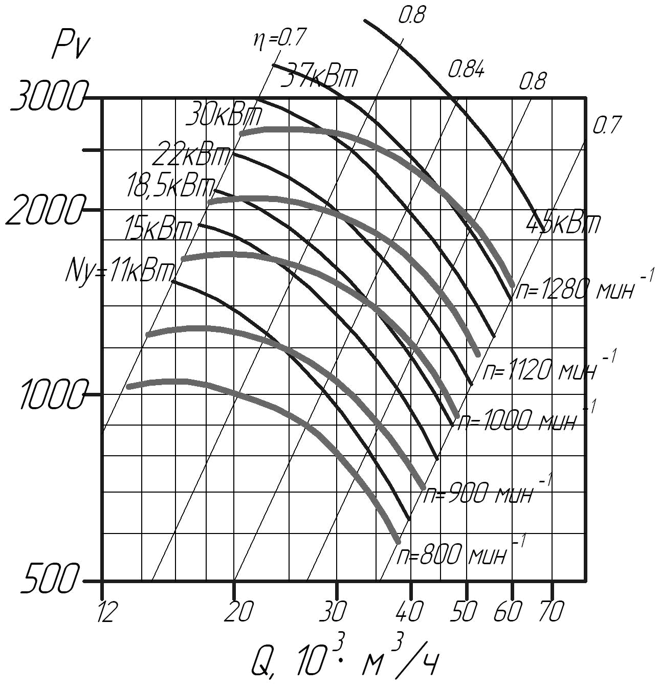 Аэродинамические характеристики вентиляторов ВЦ 4-76 № 10 (исполнение 4)