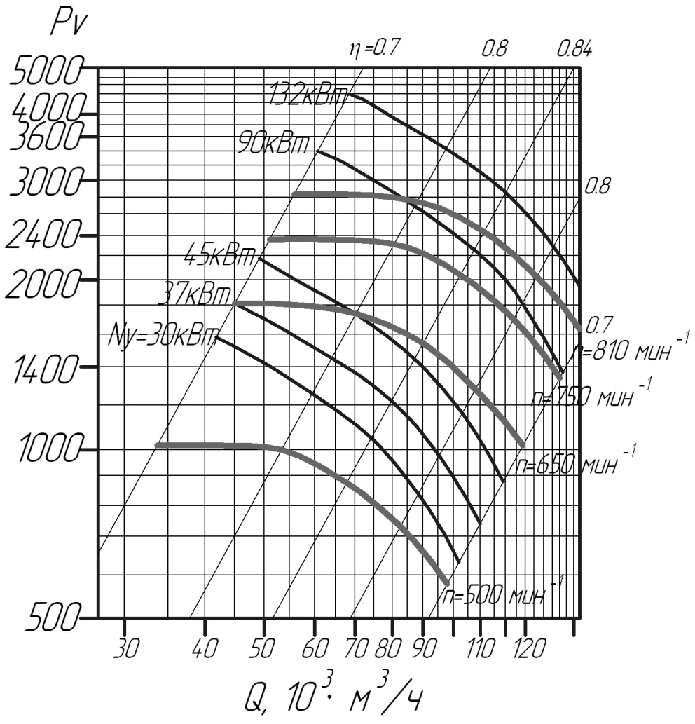 Аэродинамические характеристики вентиляторов ВЦ 4-76 № 16 (исполнение 5)